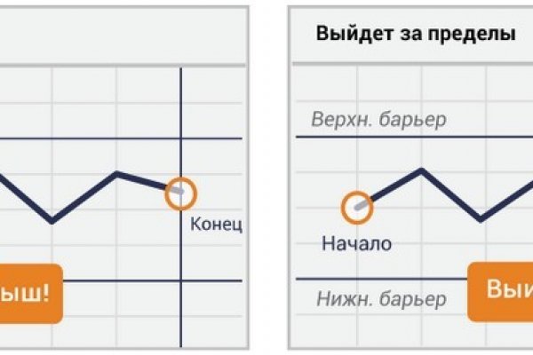 Актуальное зеркало kraken kraken zerkalo