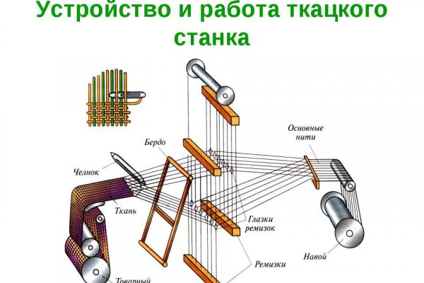 Как зарегистрироваться на кракене