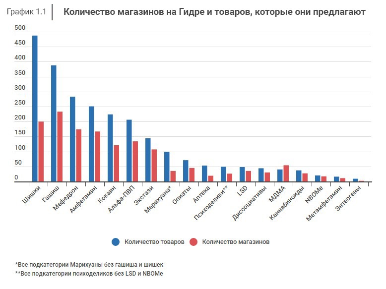 Ссылка на кракен в тор